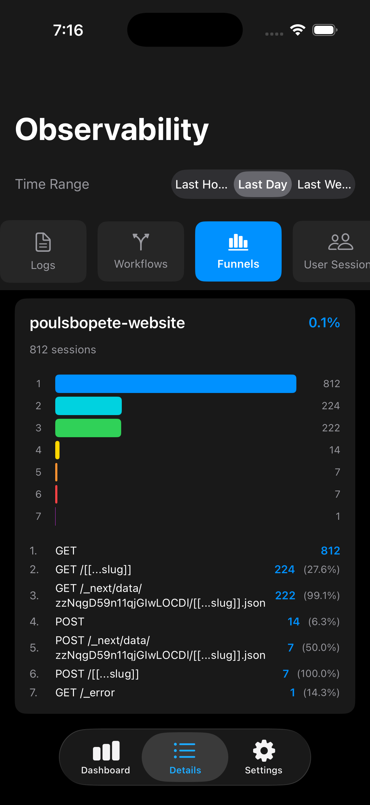 Funnels - Visualize user journey funnels with conversion rates and step-by-step breakdowns
